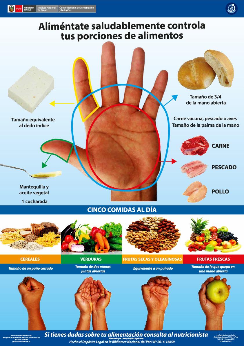 Afiche: Aliméntate saludablemente controla tus porciones de alimentos (2014)