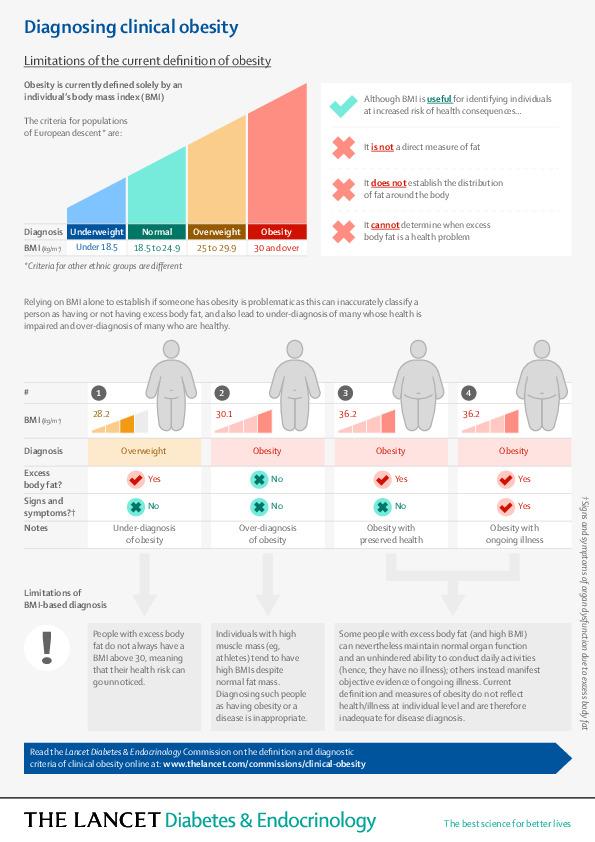 Diagnostico Clínico de la Obesidad