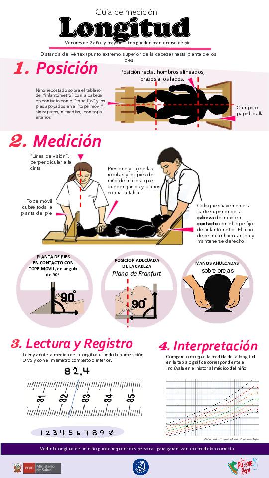 Infografía sobre medición de longitud en niños menores de 2 años