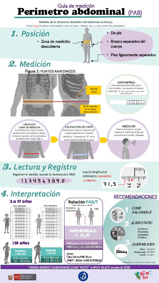 Infografía sobre medición de perímetro abdominal-PAB