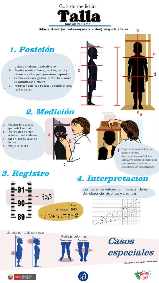 Infografía sobre medición de talla en niños de 2 a 5 años